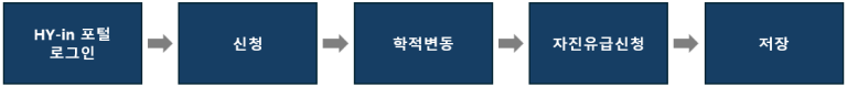 자진유급 - 서울 학사안내